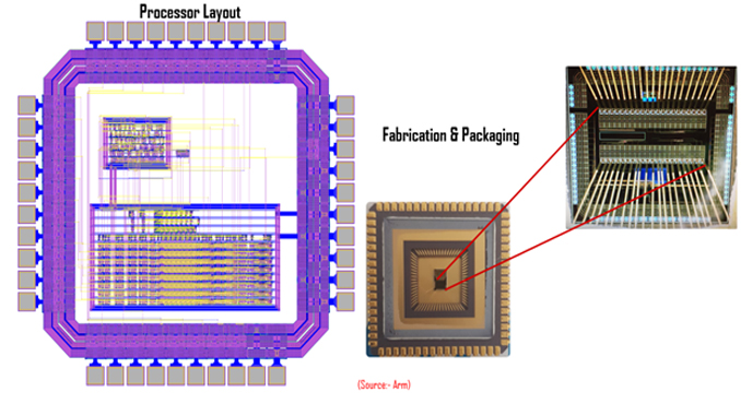Layout Microlectronics Devices and Circuits